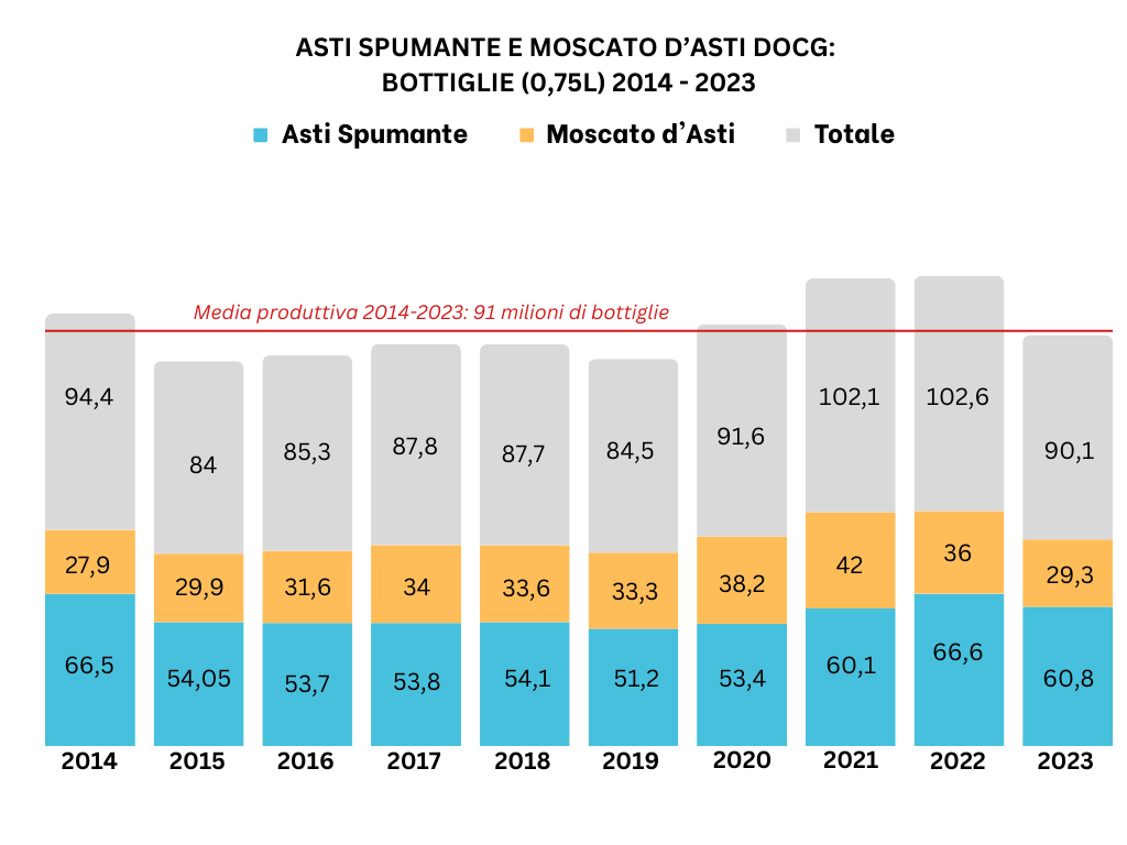 0.Asti Docg 2014 2023