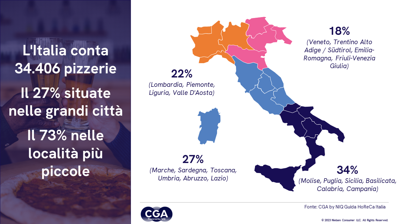 0.CGA by NIQ dati pizzerie