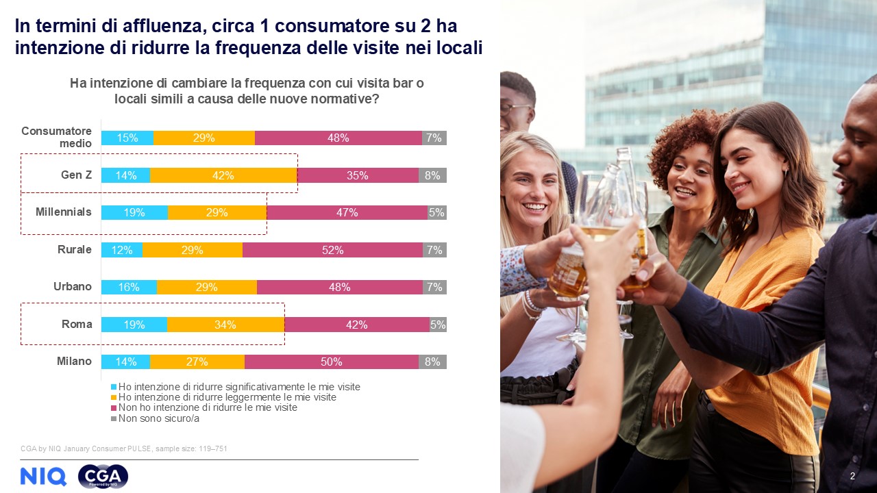 0.Codice della strada e HoReCa Affluenza CGA by NIQ