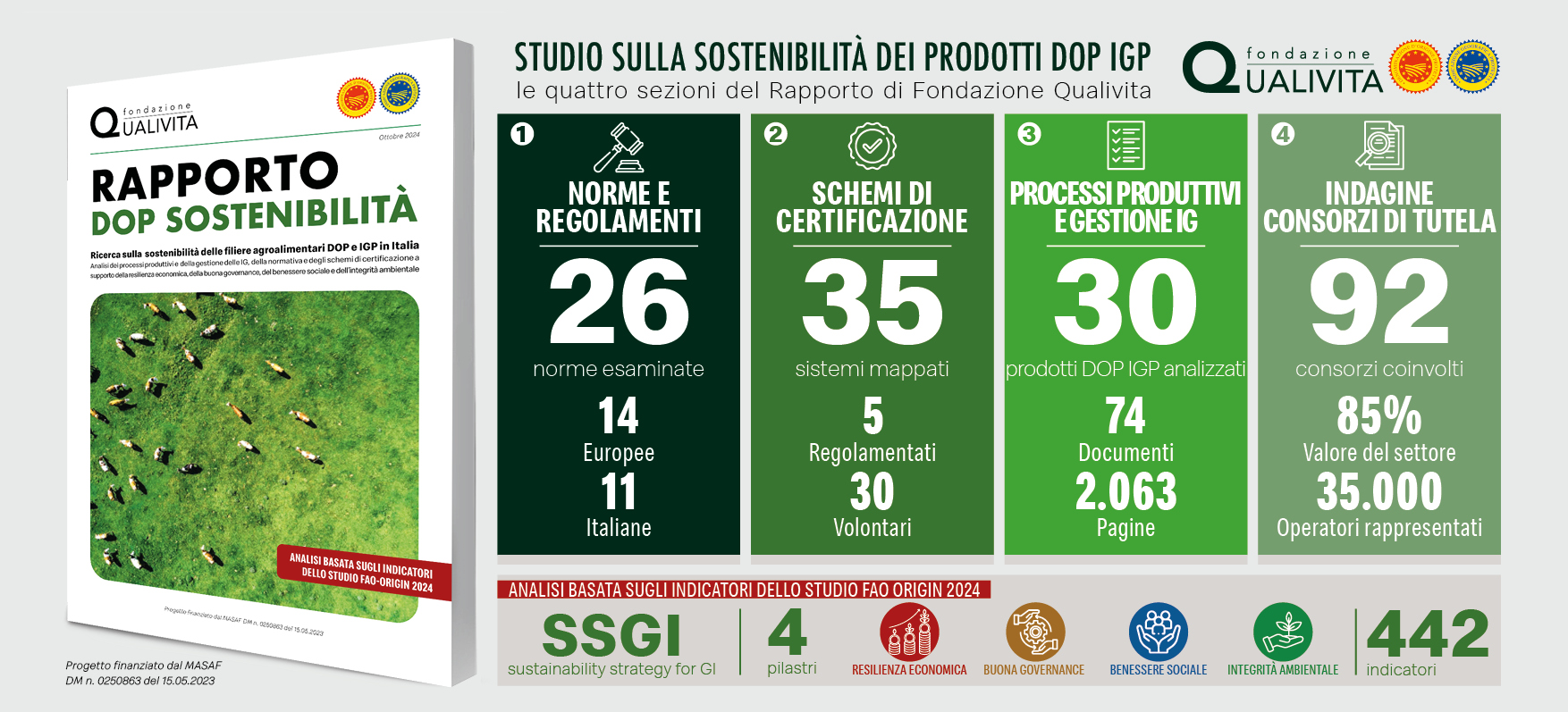 0.INFOGRAFICA Report sostenibilitaI