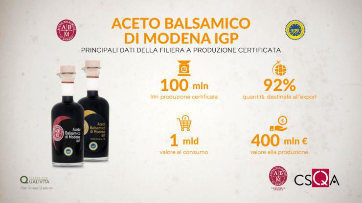 0.Infografica Aceto Balsamico di Modena IGP scaled