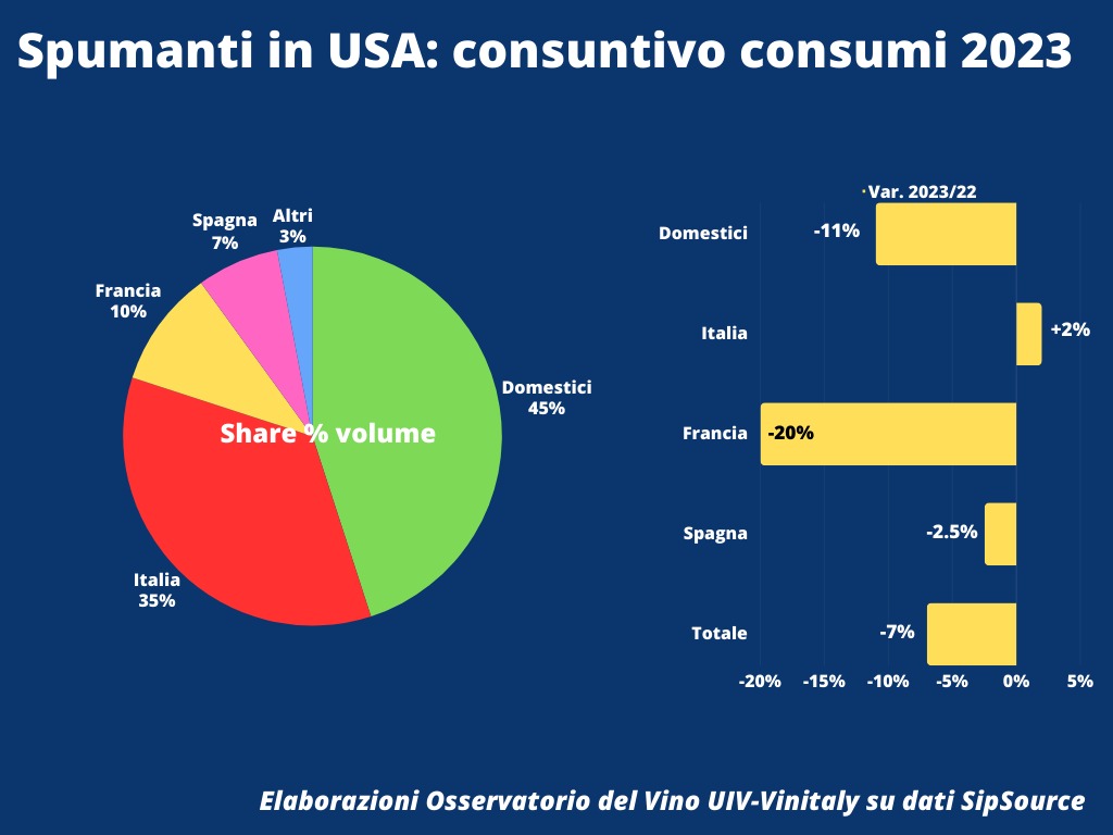 0.Oss.Uiv Vinitaly Spumanti Usa