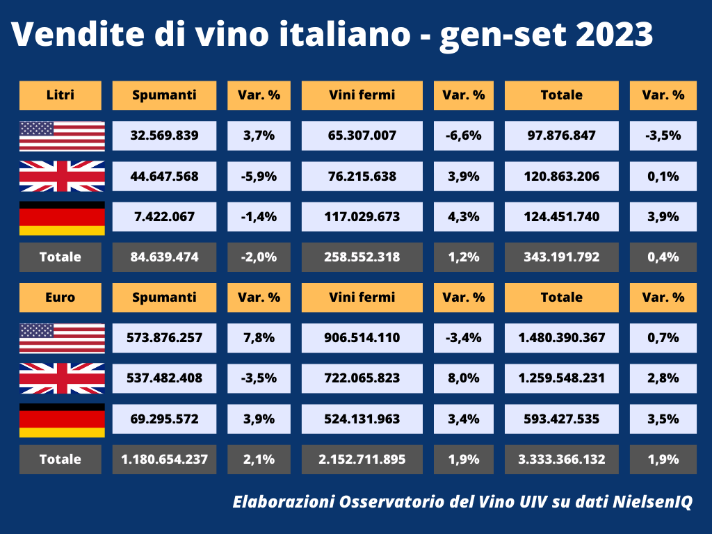 0.Oss.Uiv Gdo Usa Uk Ger sett2023