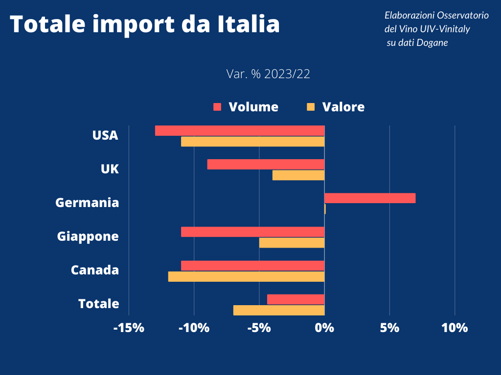 0.Oss.Uiv top5Paesi Import da Italia2023