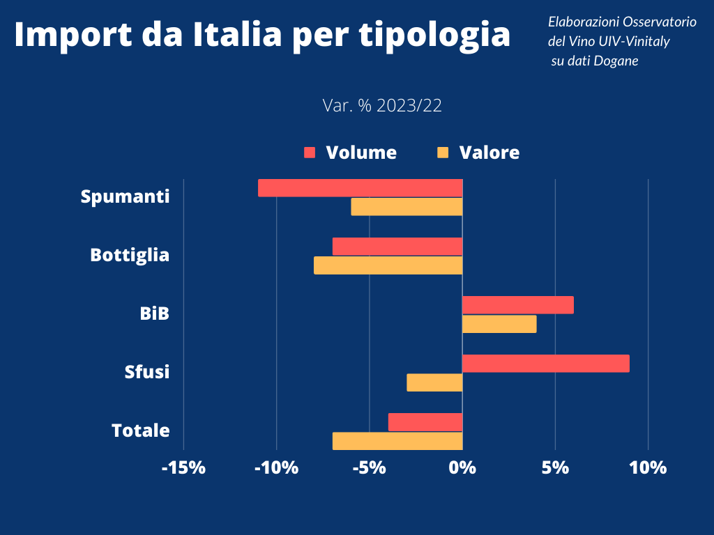 0.Oss.Uiv top5Paesi Import da Italia2023 tipologie