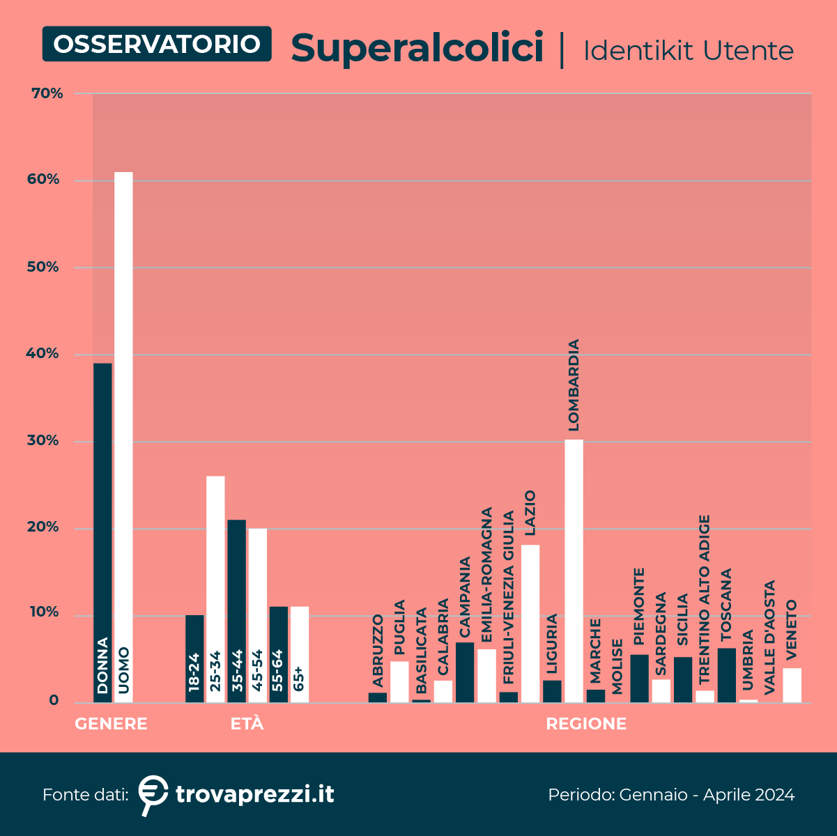 0.Trovaprezzi.it Infografica Identikit consumatore 2024