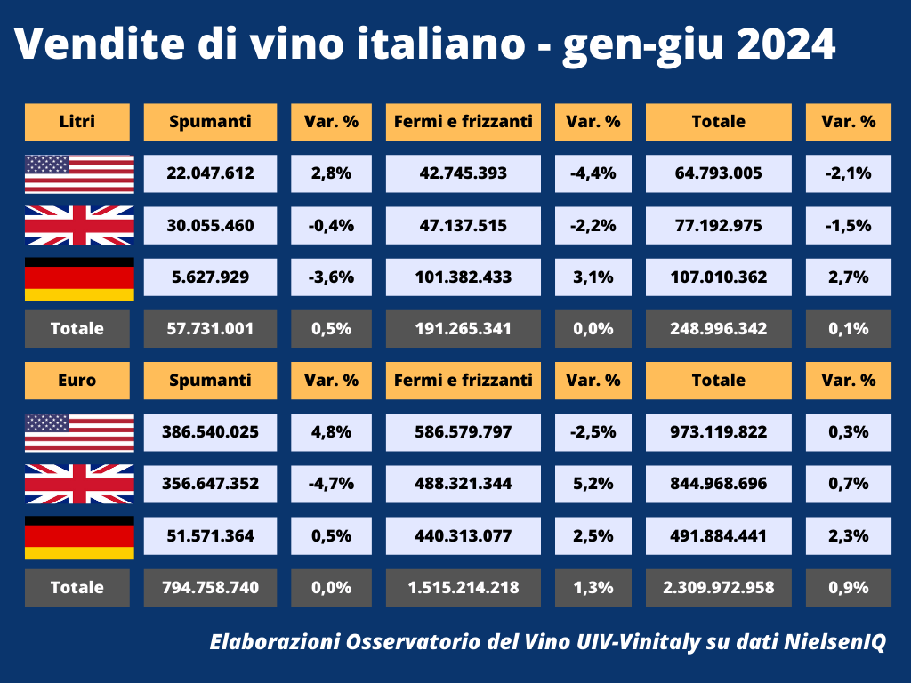 0.totali gdo usa uk ger